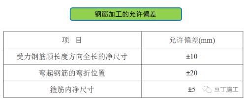 4级钢筋焊接规定
