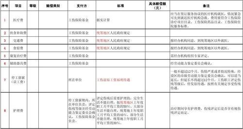 广东揭阳工伤6级伤残赔偿计算