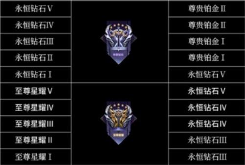 王者星耀三掉到什么段位