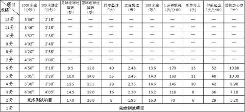 参加体育项目服装费标准