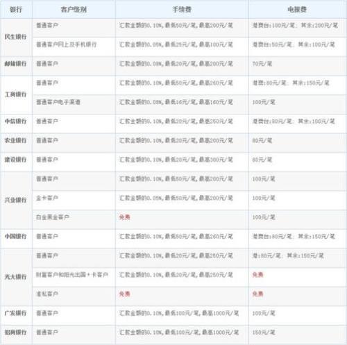 电汇的有效期限是多少天
