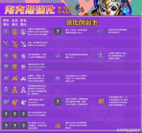 lol紫色海克斯爆率