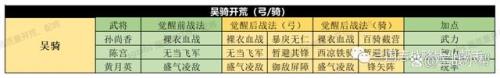 s1开荒7级地需要多少兵力
