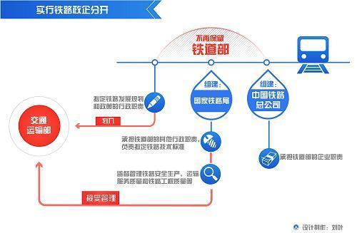事业单位实现政企分离的建议