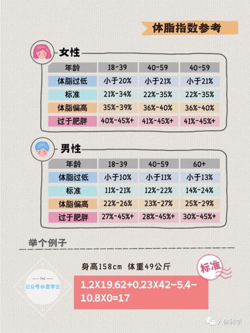 身高156体重57公斤，体脂率是多少
