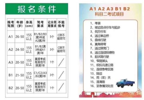 c1d增驾b2照最新规定