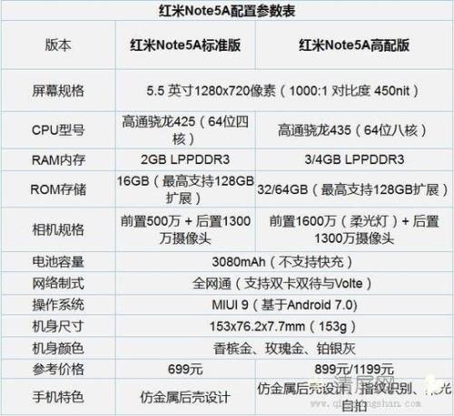 红米9a参数配置详细