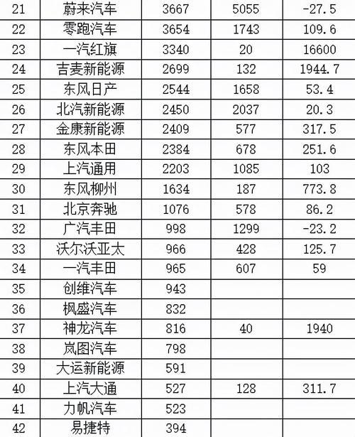 电动汽车技术排行榜前十名