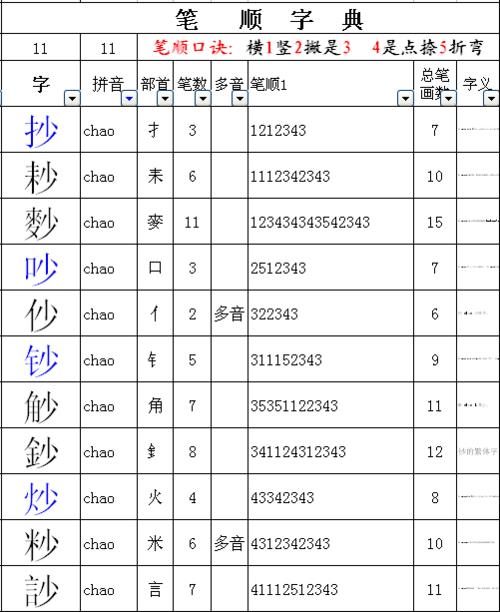 东能加什么偏旁