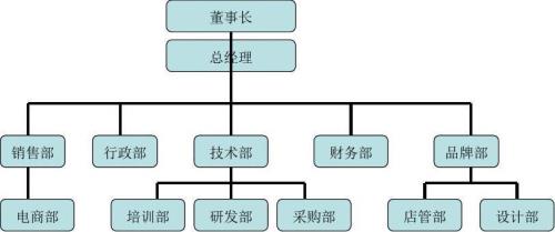 公司组织架构调整逼迫我调岗