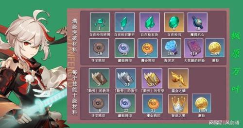 原神稻妻小鹿突破材料
