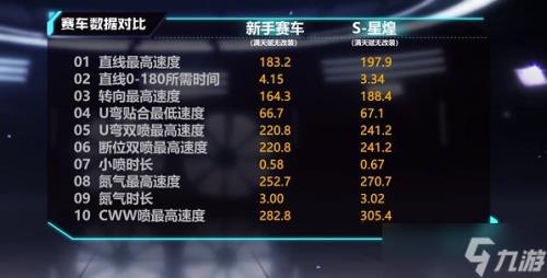 qq飞车怎么快速提高升级速度