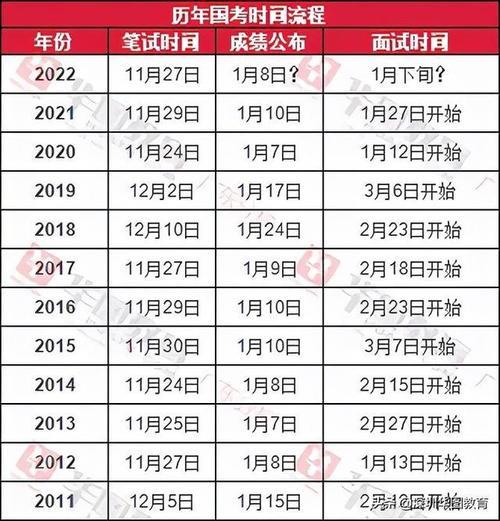2020国考海关面试成绩公布时间