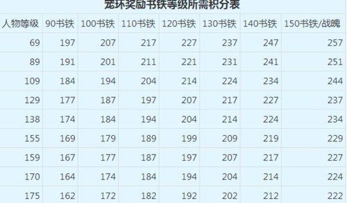梦幻西游任务链传说怎么玩