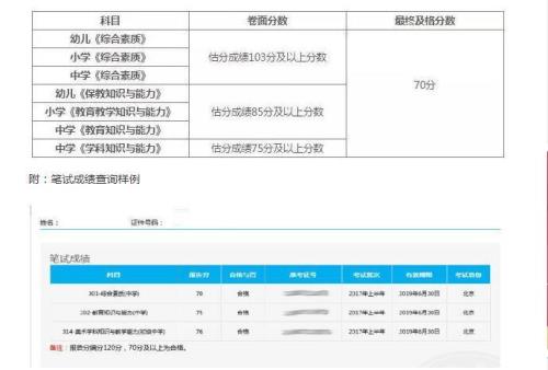 教资笔试多少分能过