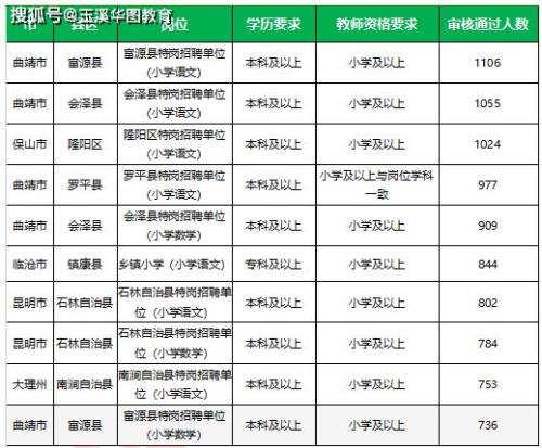 特岗入编时间怎么算