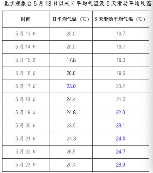 2021年山东入夏是什么时间