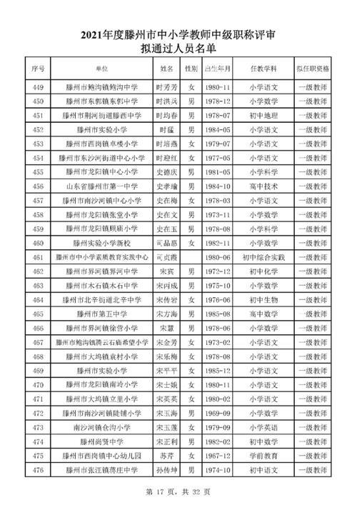 滕州中考状元2021