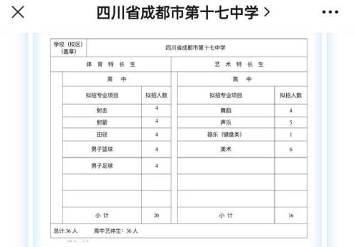 成都三中初中升学率