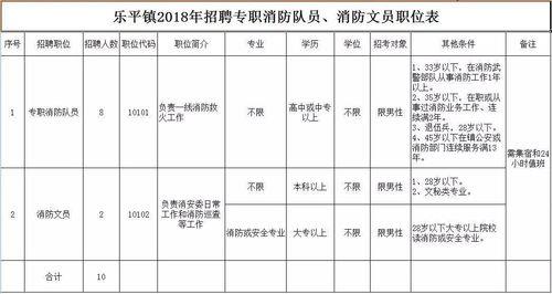山西消防专职文员考试内容