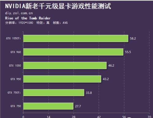 i312100配750ti显卡玩英雄联盟