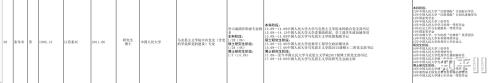 研究生考选调本科经历算吗