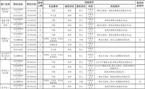 建筑学报考公务员哪些职位