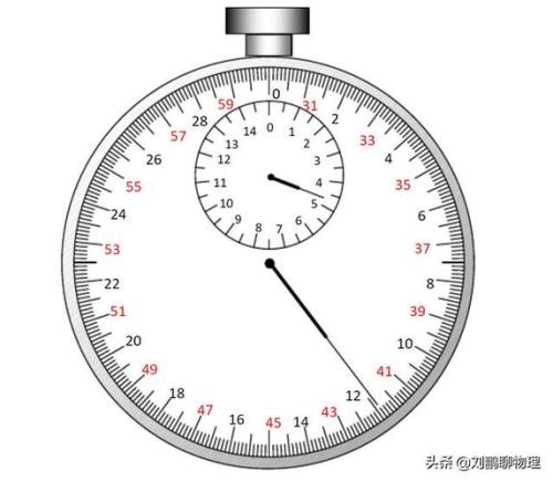 秒针走5圈是多少秒