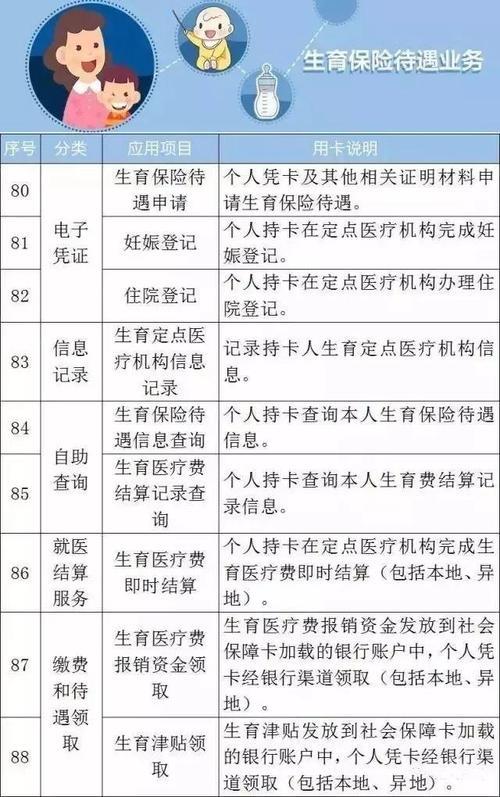 唐山新生儿社保卡怎么办理流程