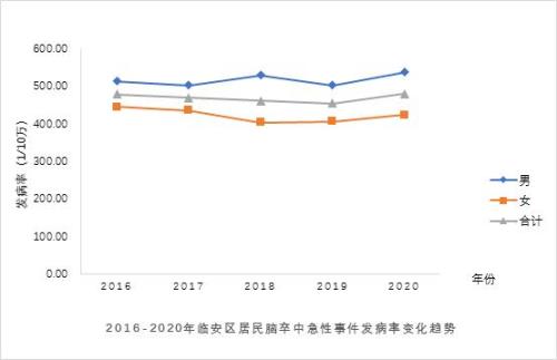 云南人平均寿命2020