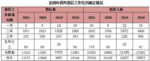 国考往届生三不限岗位有哪些