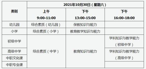 2021年下半年教资分数怎么算