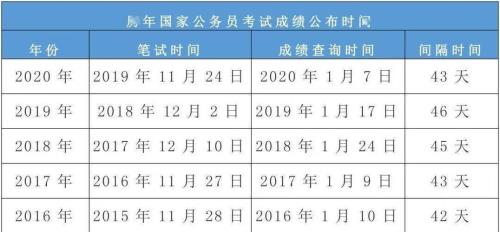 2021湖州国考时间