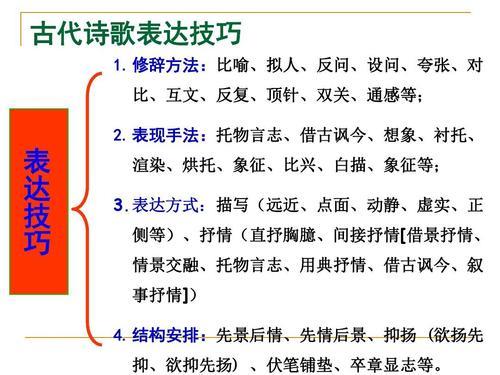 以物衬托情感是什么手法