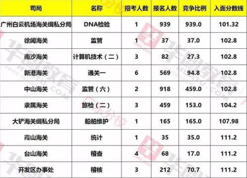 国考海关面试一般能拉开多少分