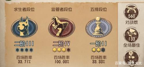 第五人格新赛季段位会掉多少