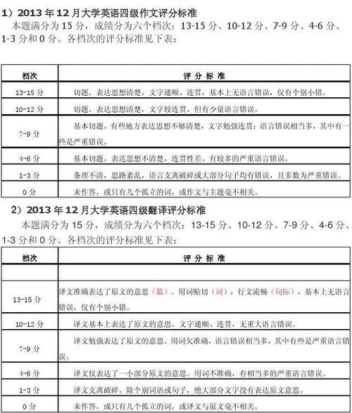 作文30分离题扣多少分