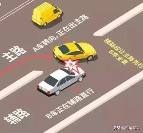 直行过线怎么办