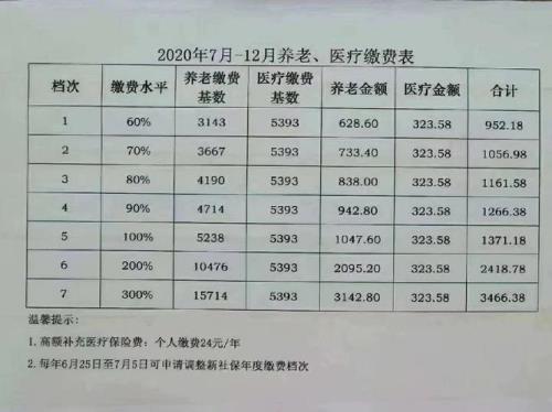 寿光2021年灵活就业社保缴费基数