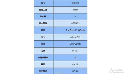 八核处理器相当于高通骁龙多少