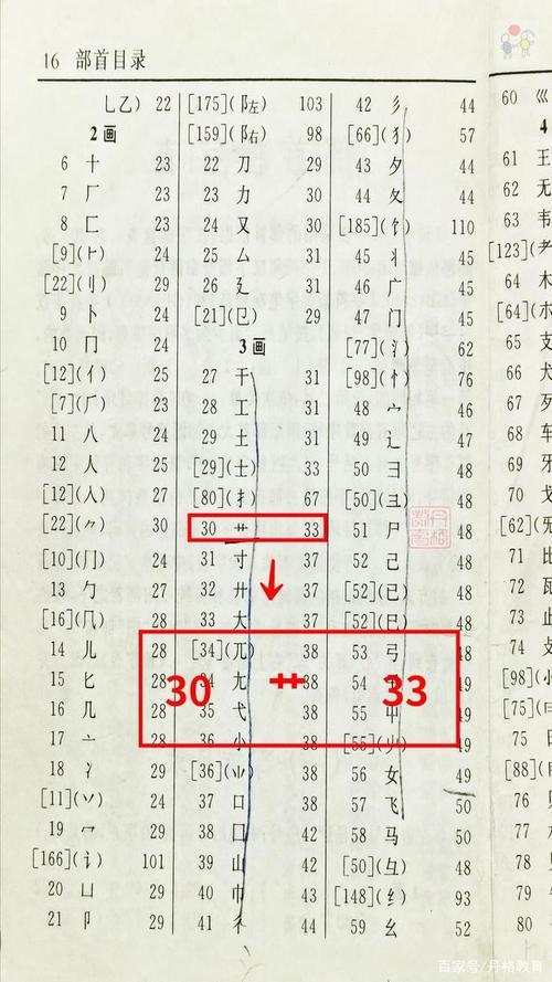 央：偏旁在字典上怎么查