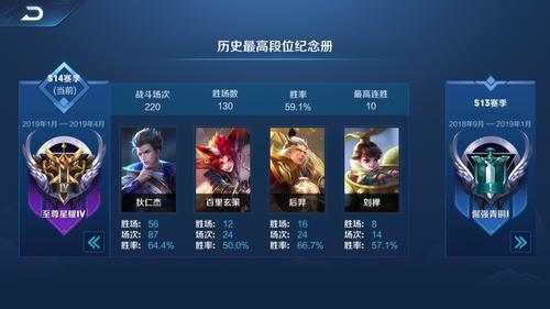 一周上星耀是什么水平