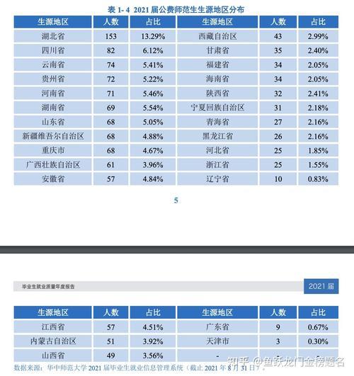2022年报考华中师大政国院会降分吗