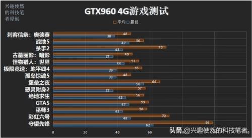 绝地求生1050ti掉帧严重