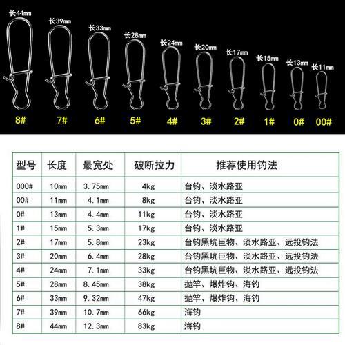 路亚竿别针怎么穿过导环