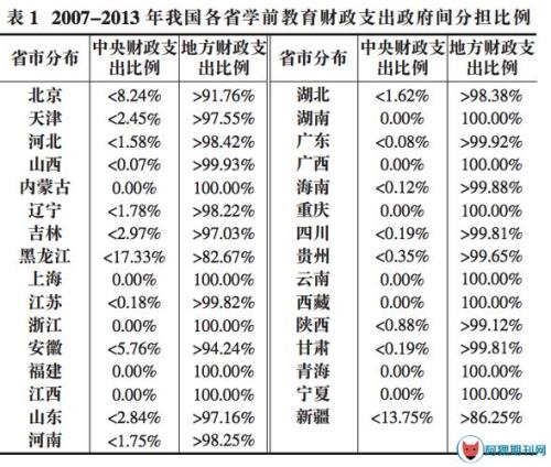 我国财政支出主要去向