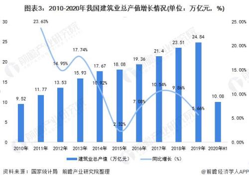 装配式建筑专业学生就业情况