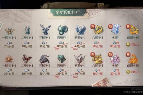 第五人格总共多少关
