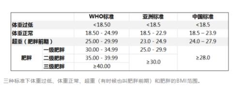 bmu与bcu区别