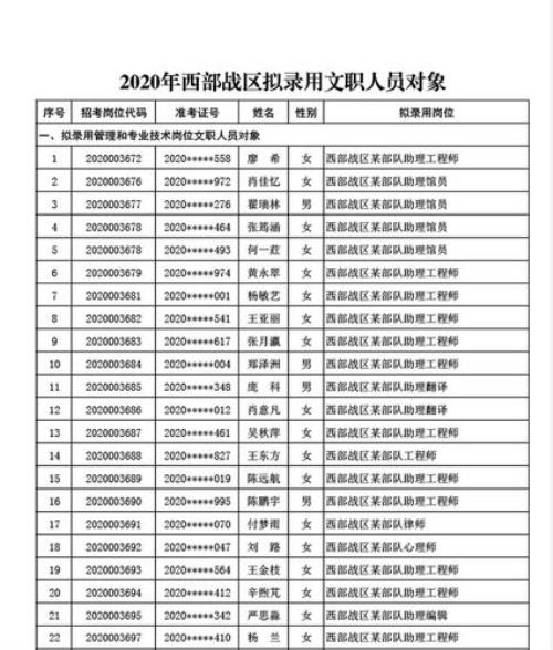 文职人员公示后就有待遇吗